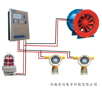 一氧化碳氣體報警器,一氧化碳泄漏報警器,一氧化碳濃度報警器