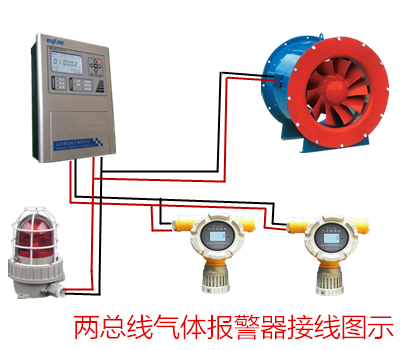 可燃氣體報警器